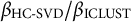 beta Subscript HC minus SVD Baseline divided by beta Subscript ICLUST