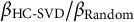 beta Subscript HC minus SVD Baseline divided by beta Subscript Random