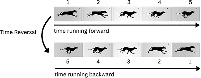 Figure 0
