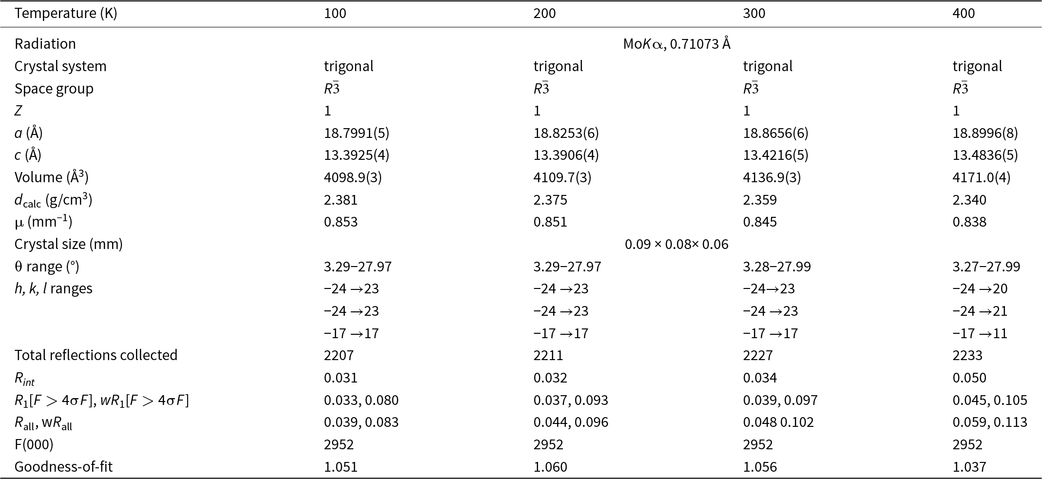 Figure 0