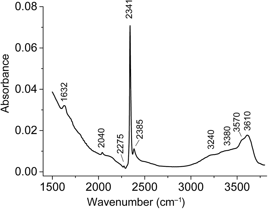Figure 8