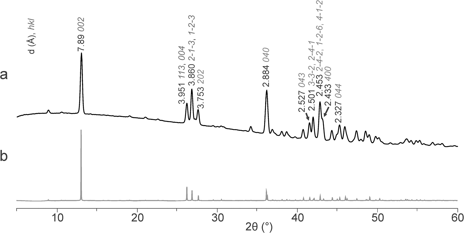 Figure 14