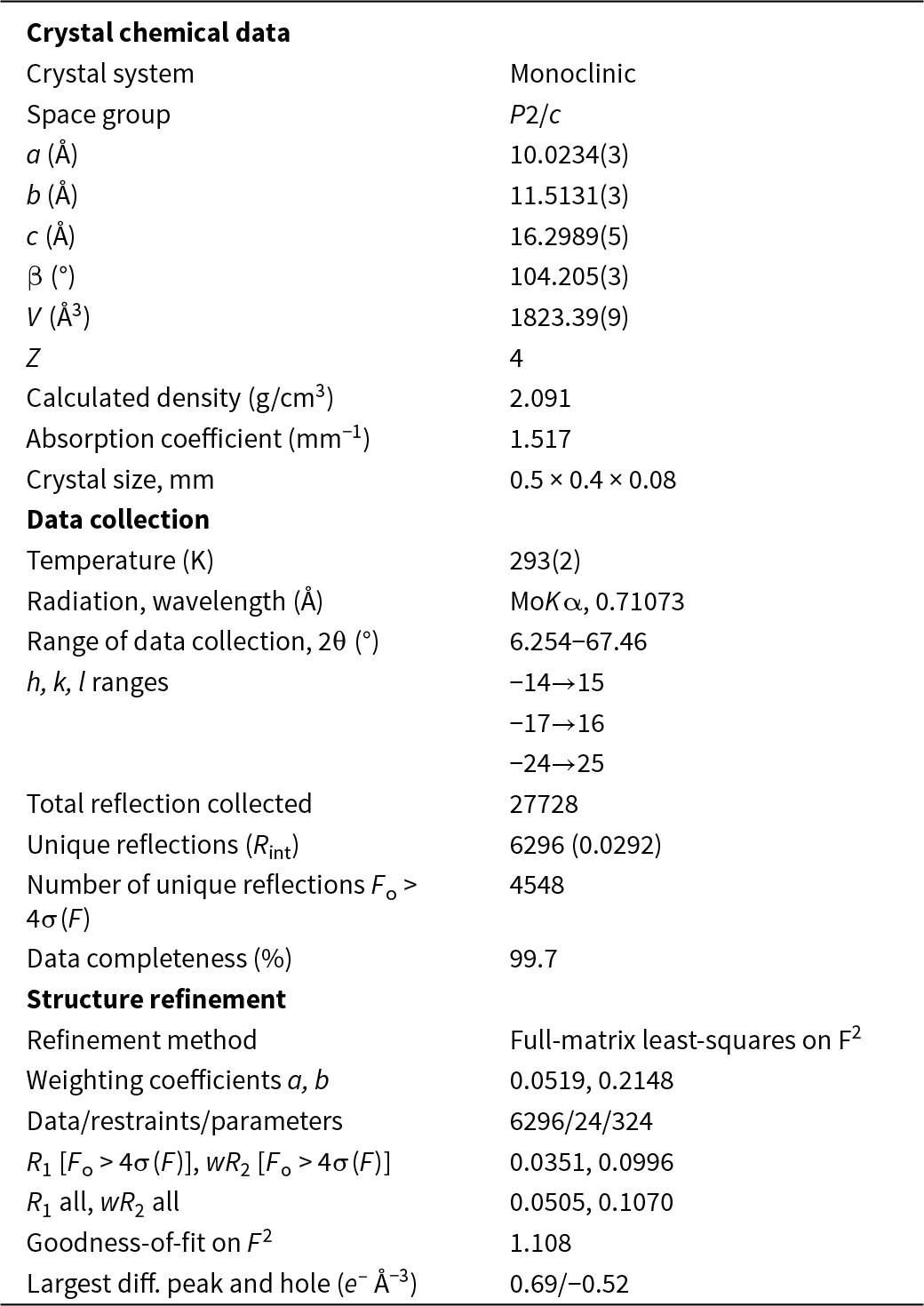 Hydrocalumite and related phases cluster into two cell types: monoclinic with a near 10, b near 11.5, c near 16.3 angstroms, and rhombohedral with a near 5.75 and c near 47. See long description.