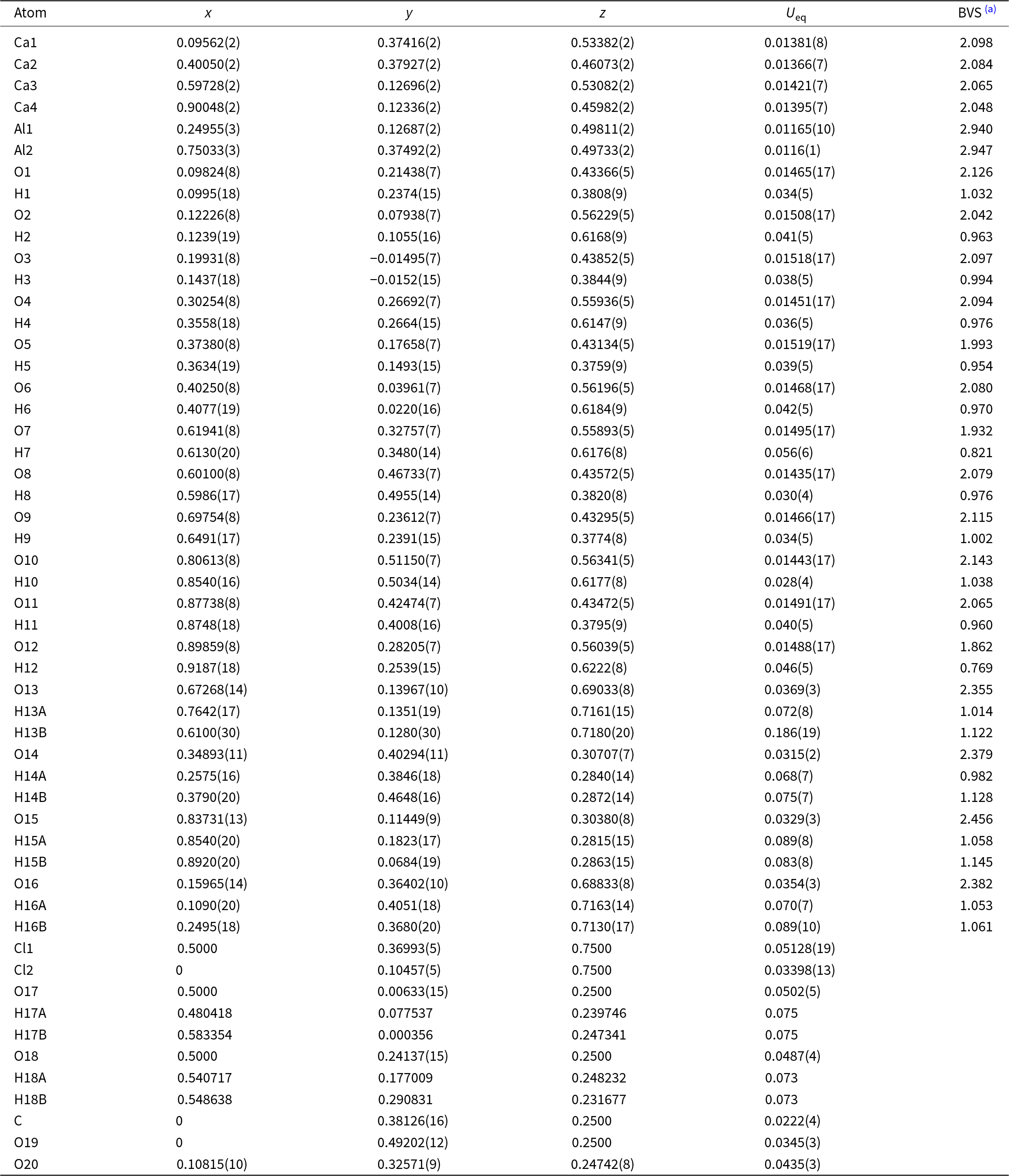 Hydrocalumite sites show Ca and Al bond valence sums near expected values, while many O atoms cluster around about 2 and H around about 1, alongside fractional coordinates and Ueq. See long description.