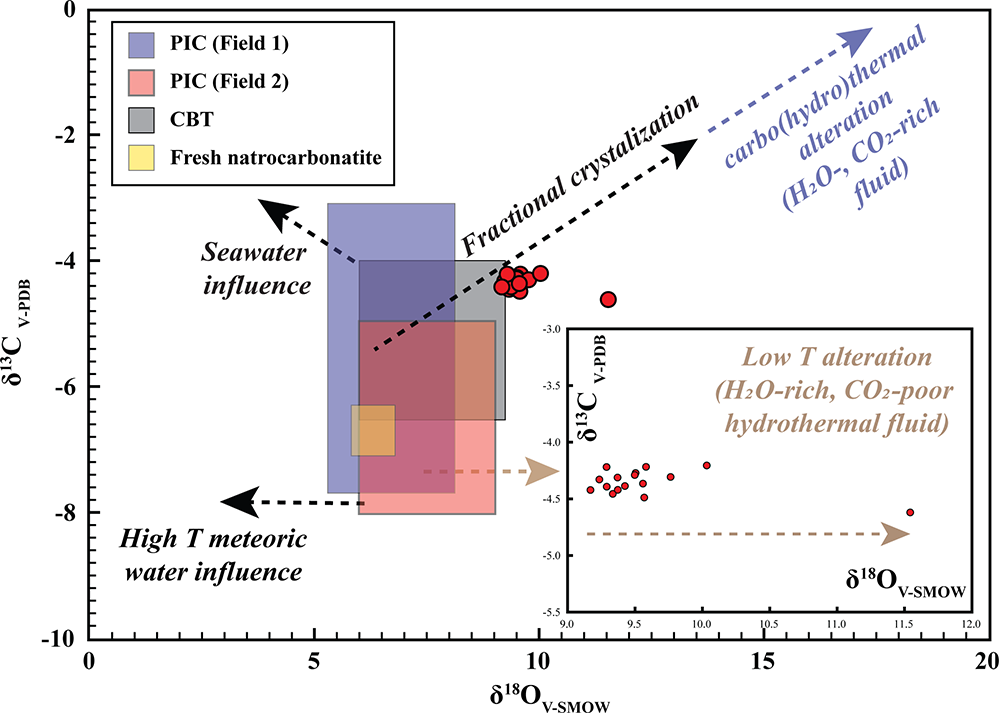 Figure 15
