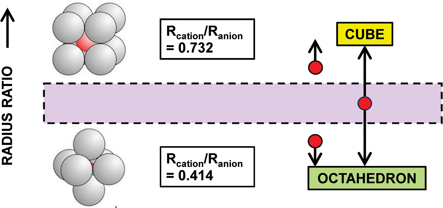 Figure 17