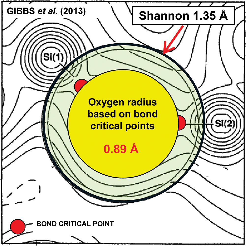 Figure 21