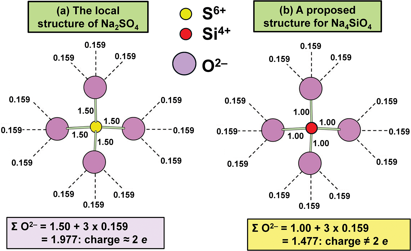 Figure 22
