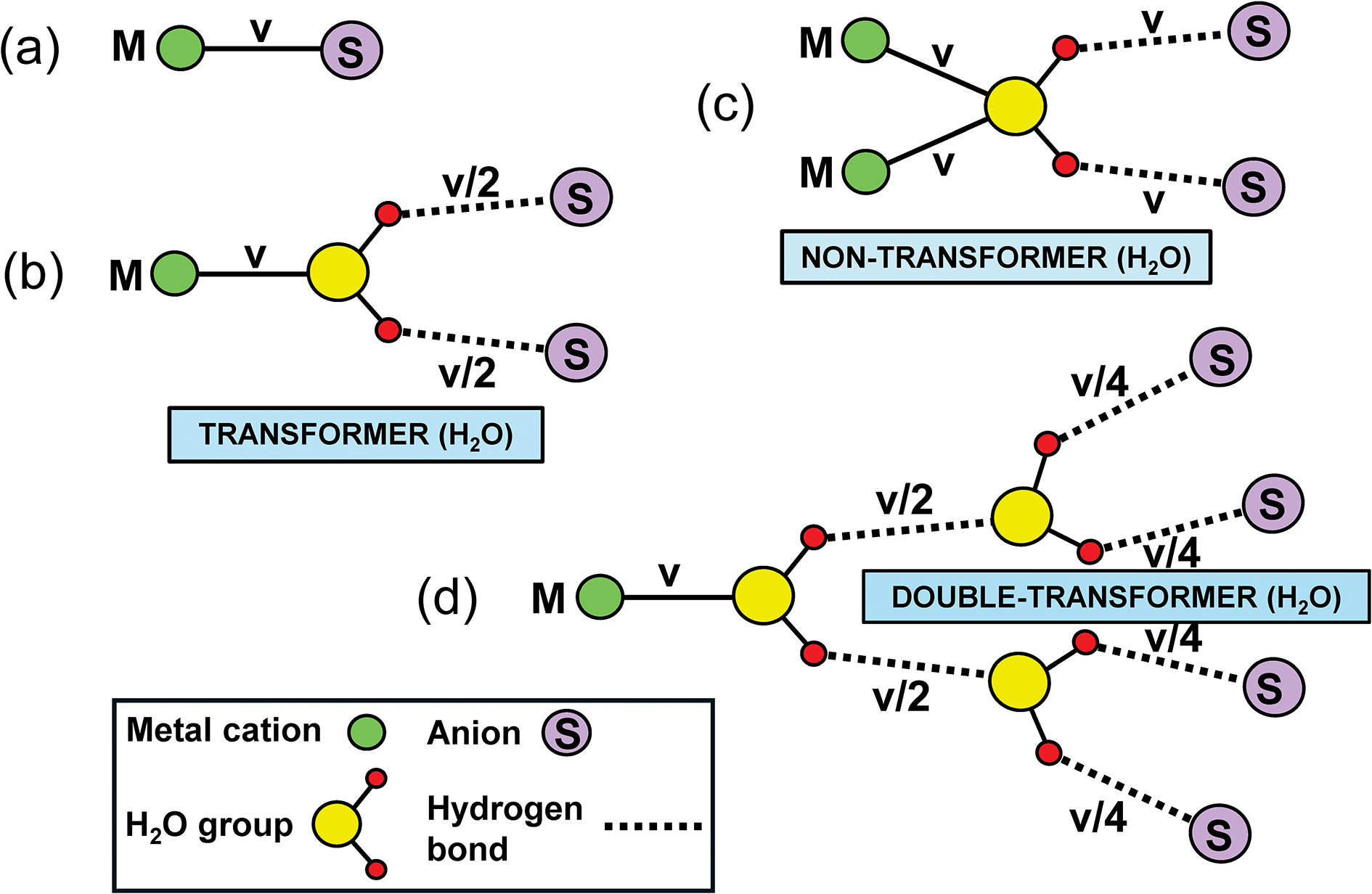 Figure 23
