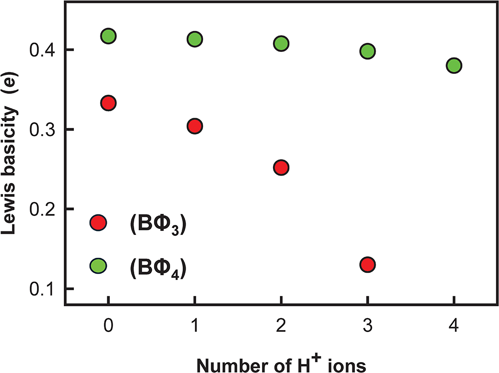 Figure 25