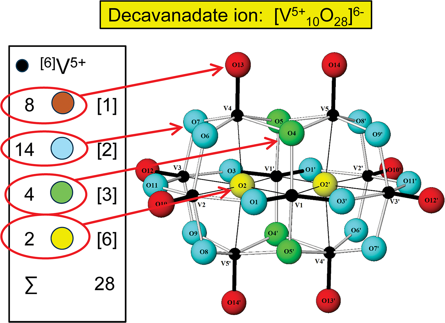 Figure 26