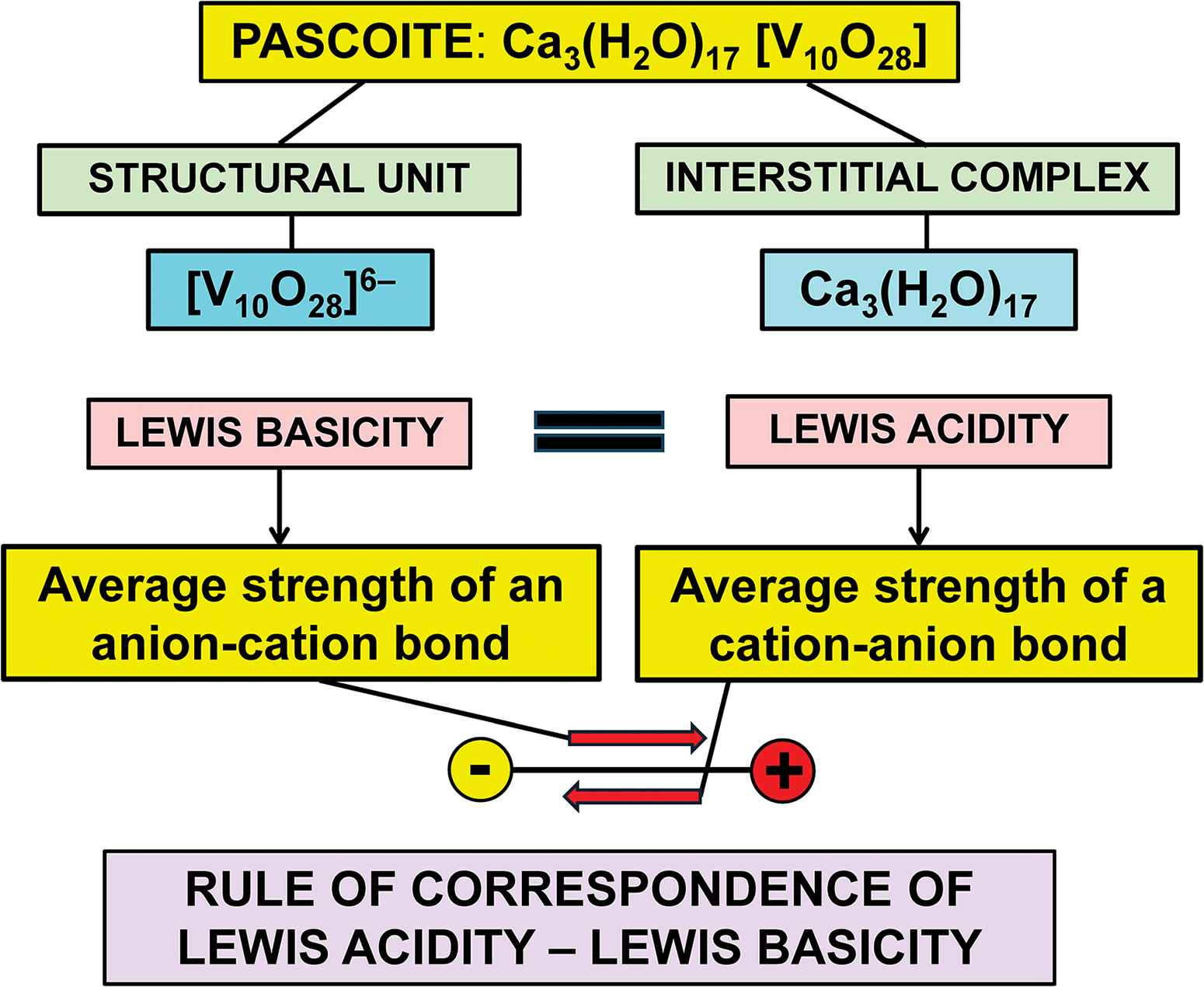 Figure 28