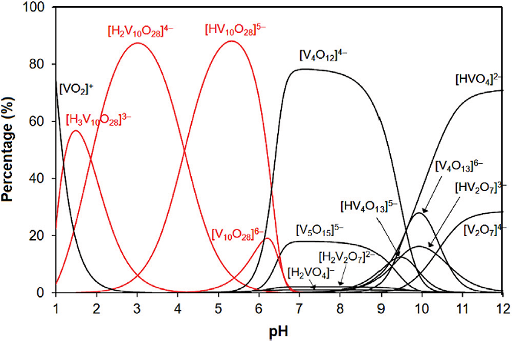 Figure 31
