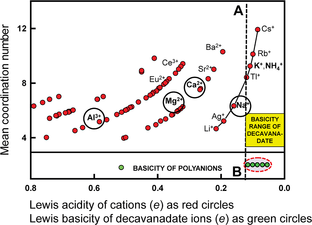 Figure 33
