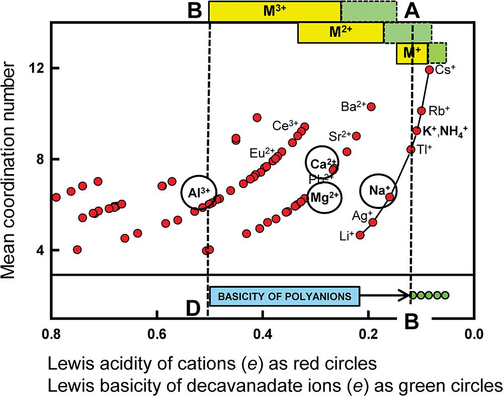 Figure 34