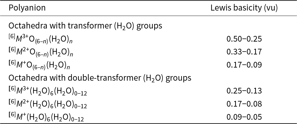 Figure 30