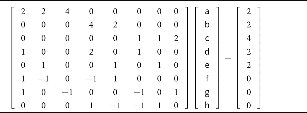 Eight linear constraints link eight unknowns a through h; the first three rows set totals of 2, 2, and 4, while the last three rows balance to zero using positive and negative weights. See long description.
