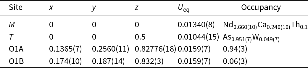 M site is mostly neodymium with calcium and thorium, while T is mostly arsenic with minor tungsten; O1A dominates over low-occupancy O1B at similar displacement. See long description.