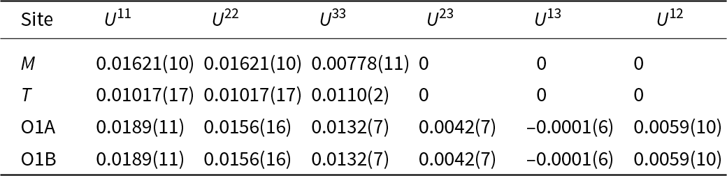 M has the highest U11 and U22 at 0.01621, while O1A and O1B share identical values and are the only sites with nonzero U23, U13, and U12. See long description.