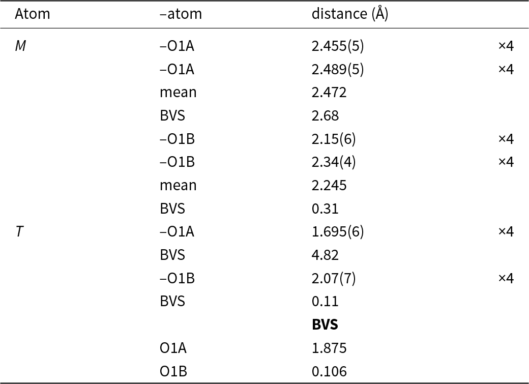 T to O1A bonds are shortest at about 1.695 angstroms and have the highest bond valence, about 4.82, while M bonds are longer and lower in valence. See long description.
