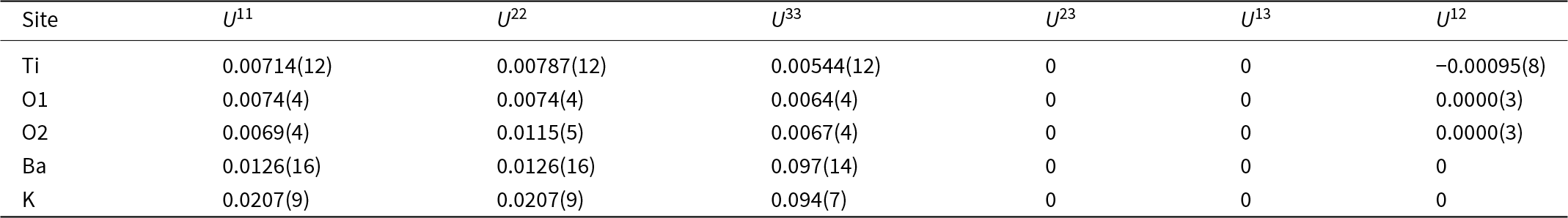 Figure 6