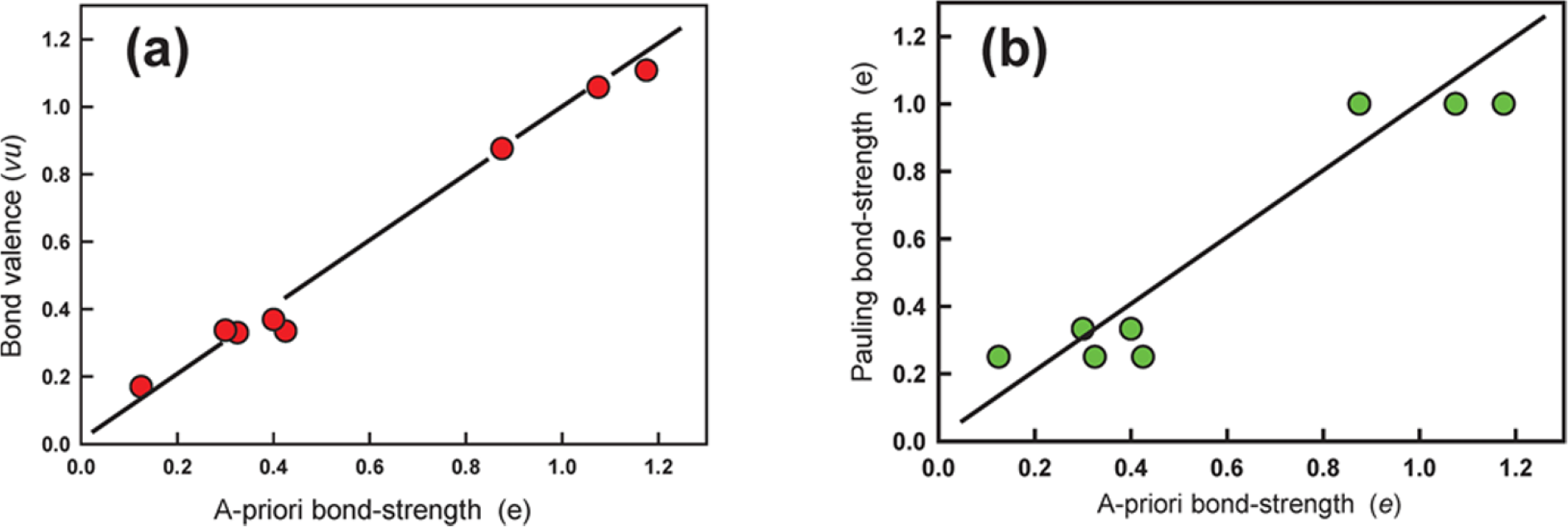 Figure 0
