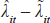 Non Keyboard Character.