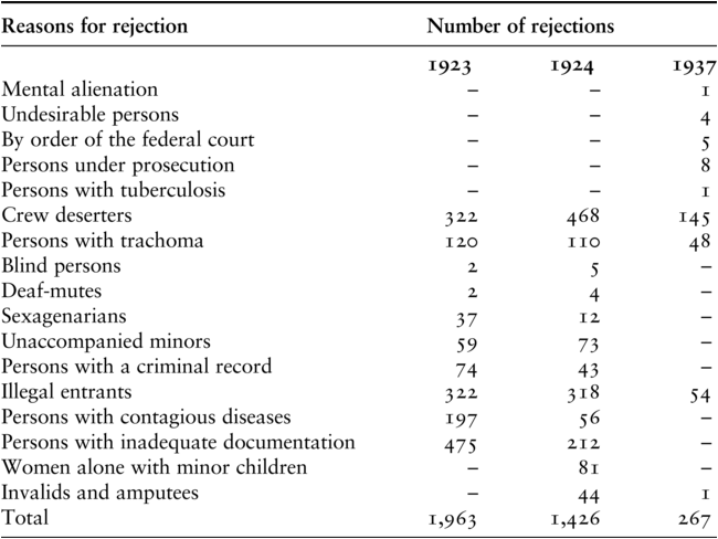 A table compares the number of passengers rejected and returned by the Dirección General de Migraciones in 1923 and 1924, categorized by legal, health, and social reasons. See long description.