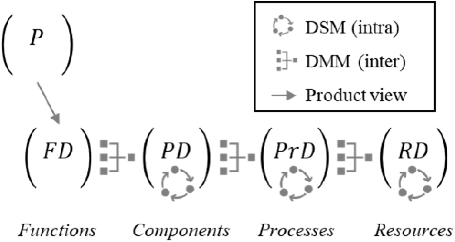 Figure 0