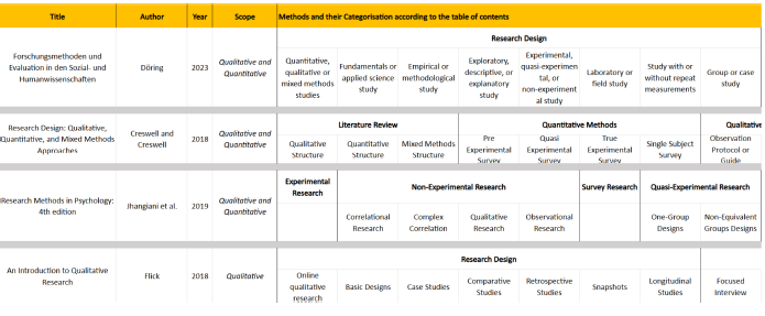 Figure 0