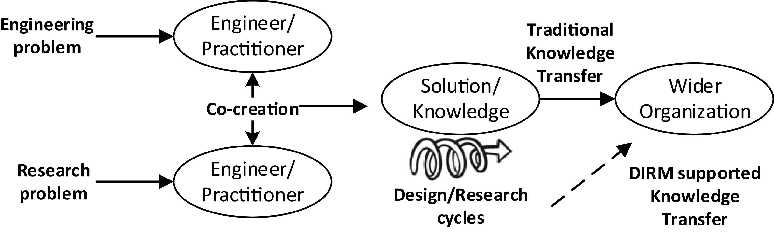 Figure 0
