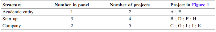 Figure 0