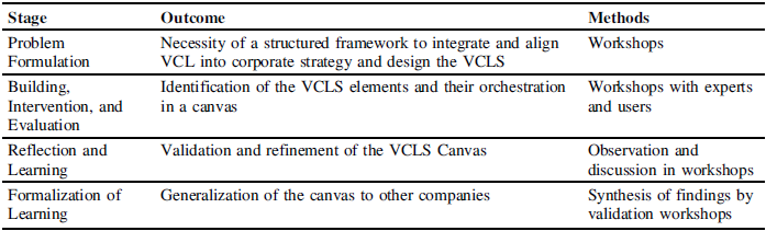 Figure 0