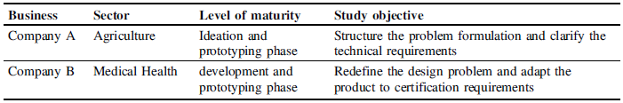 Figure 0