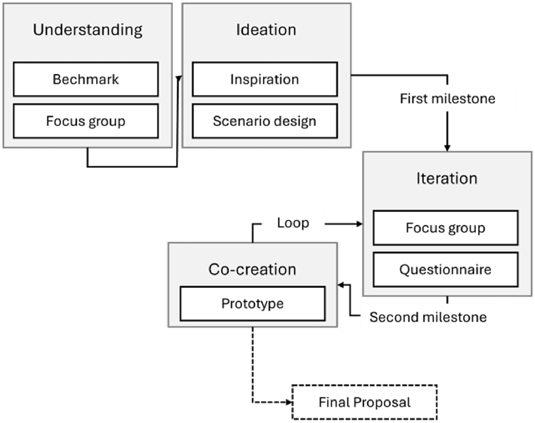Figure 0
