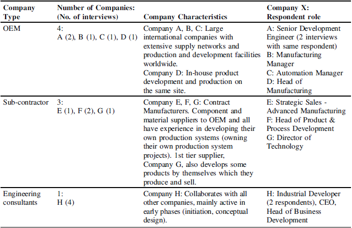 Figure 0