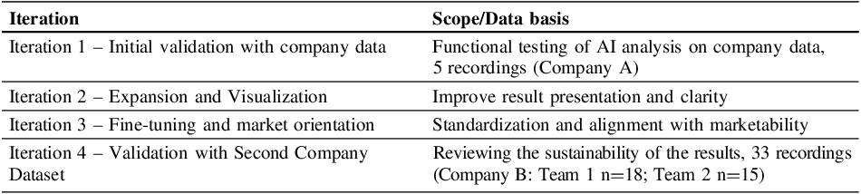 Figure 0