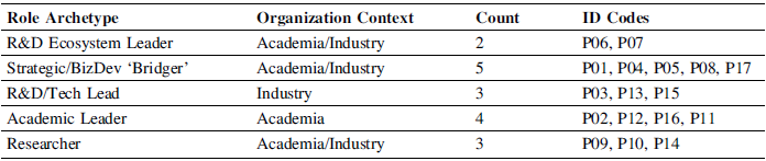 Figure 0