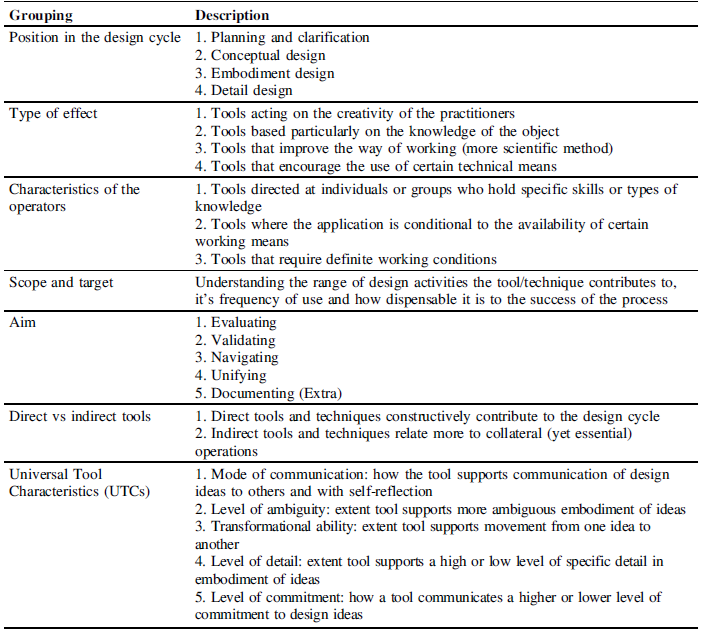 Figure 0
