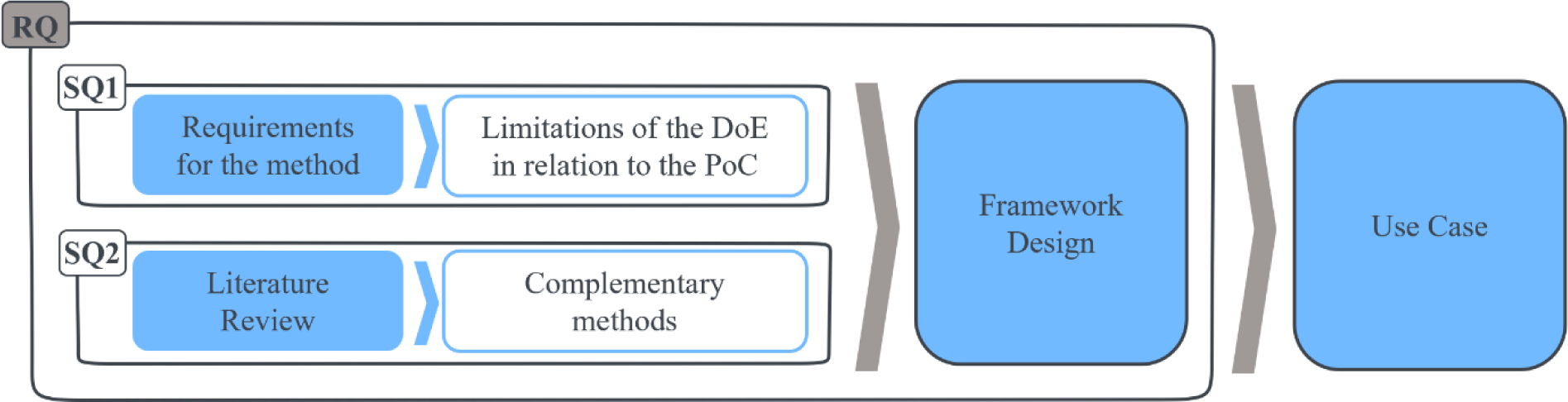 Figure 0