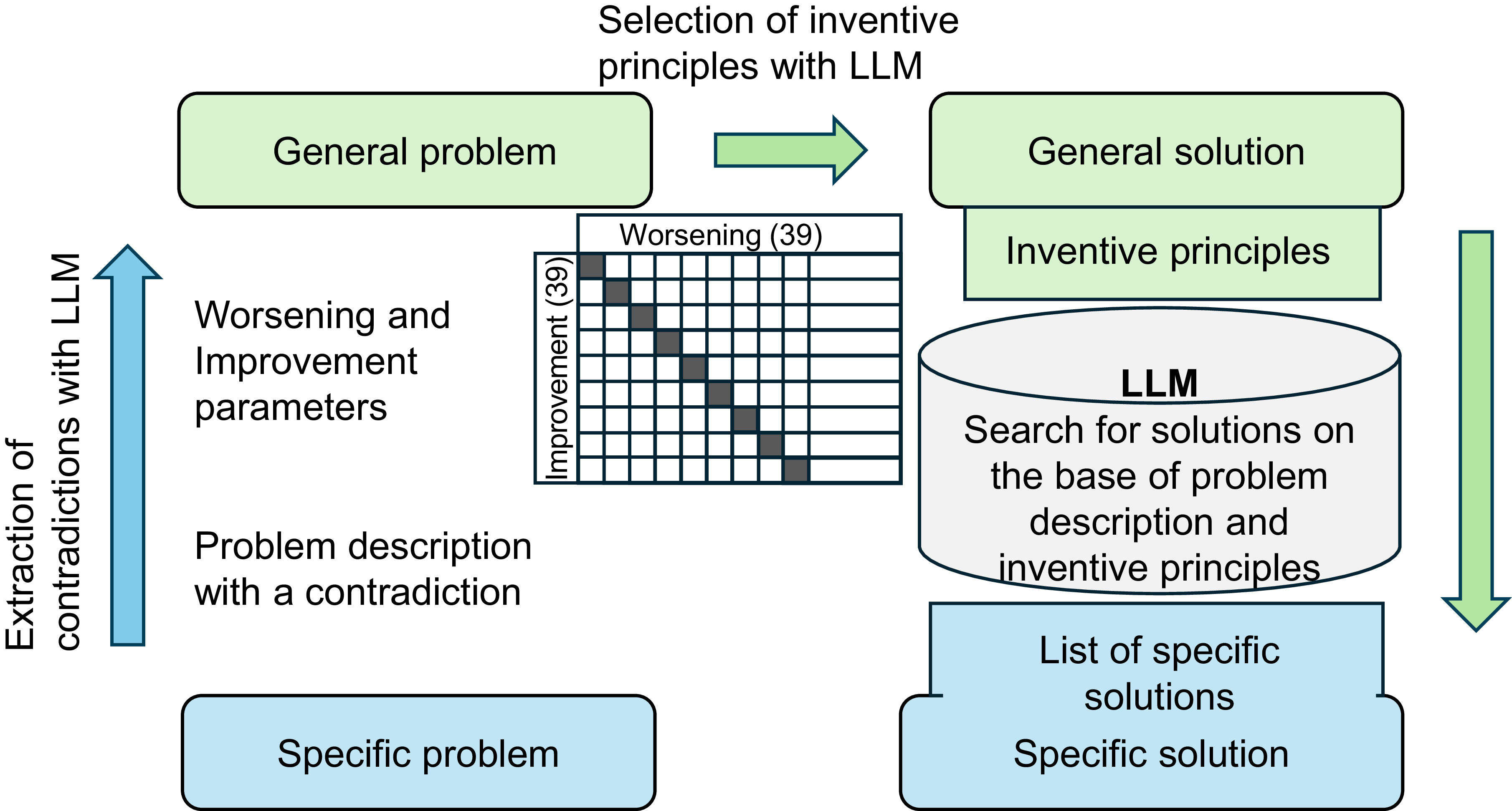 Figure 0
