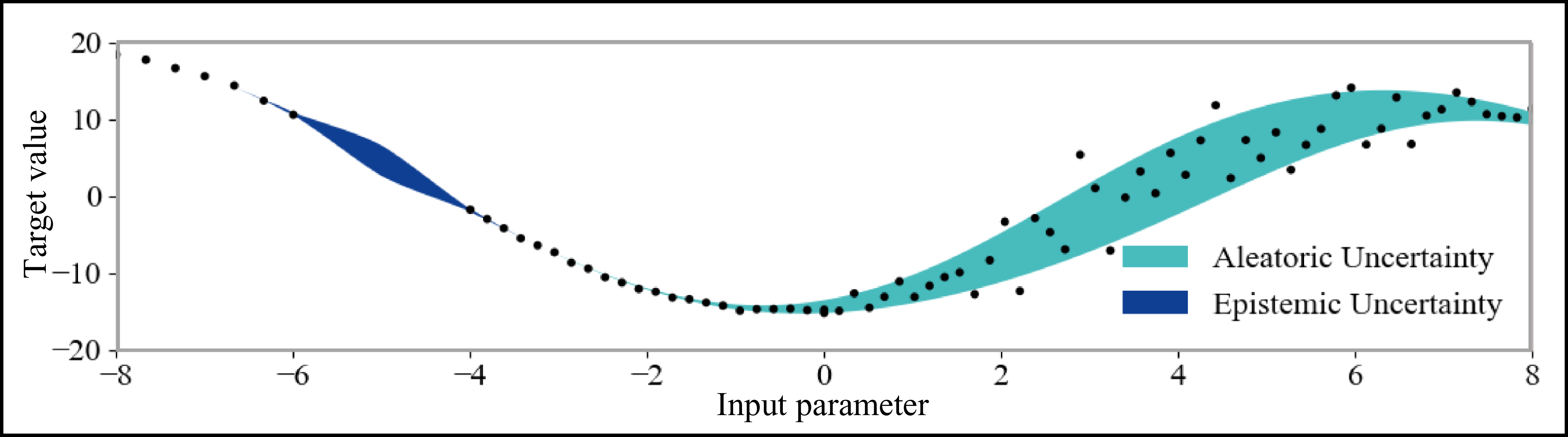 Figure 0
