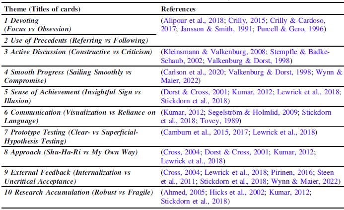 Figure 0