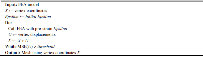 Figure 0