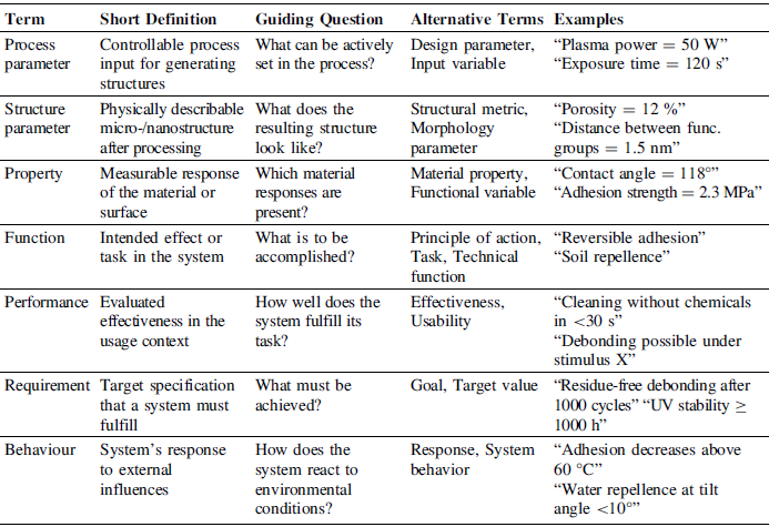 Figure 0