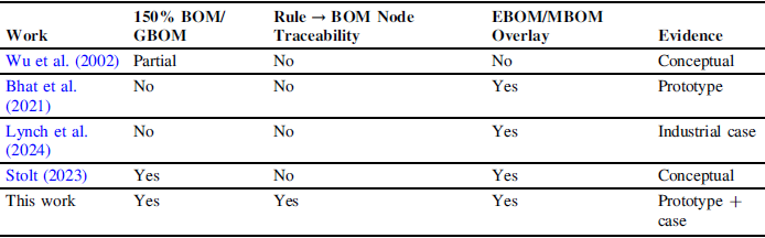 Figure 0