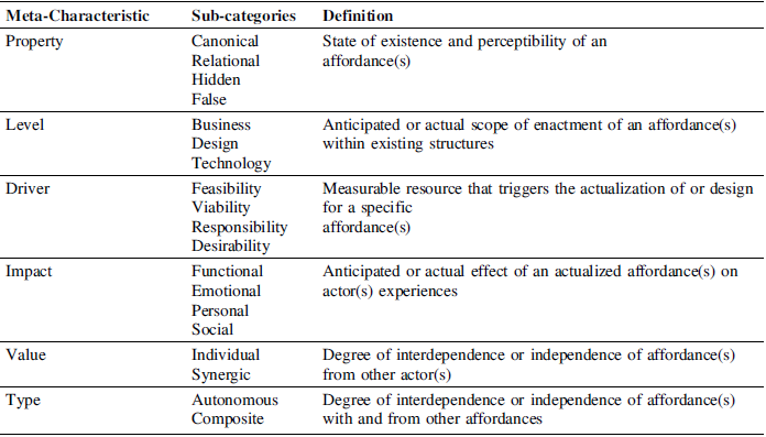 Figure 0