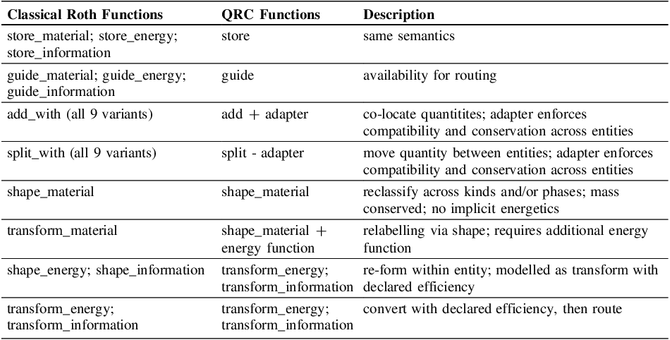Figure 0