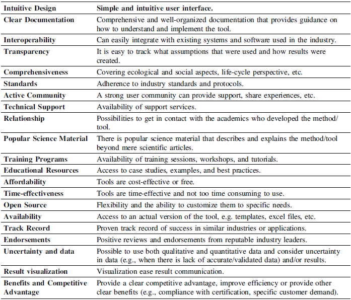 Figure 0