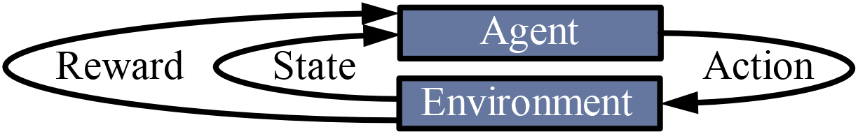 Figure 0